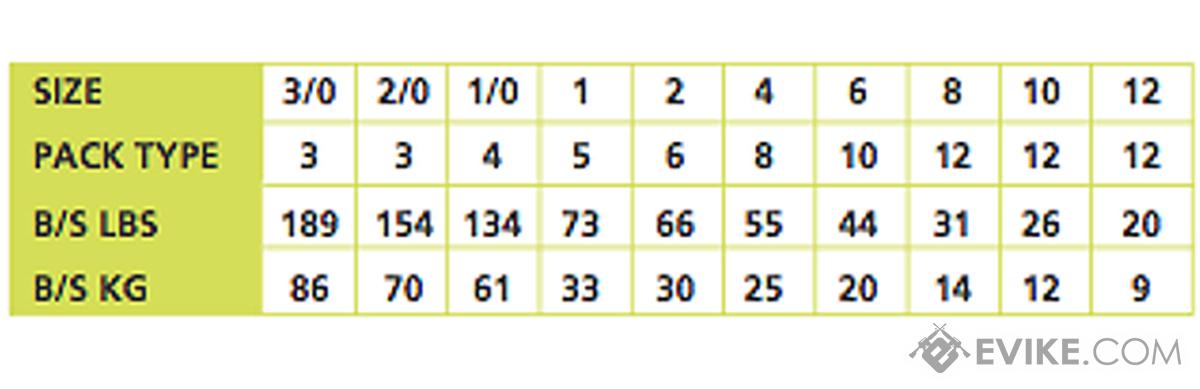 3 Way Swivel Size Chart