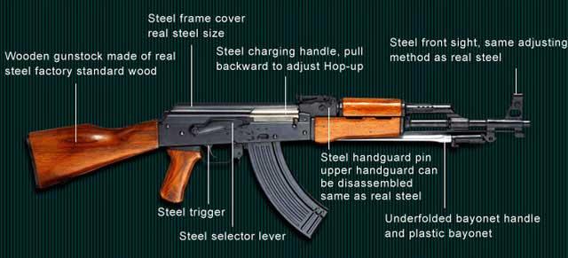 z Real Sword AK47 Type56 Full Size Airsoft AEG Electric Rifle (Fixed ...