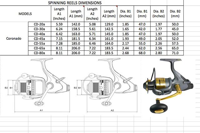 Okuma Fishing Coronado 