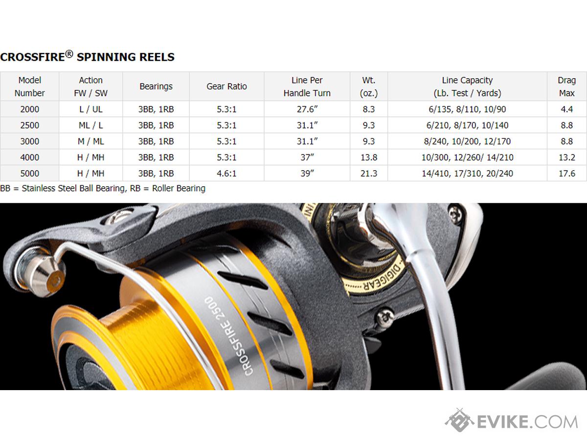 Daiwa Crossfire Fd Spinning Fishing Reel Model Crossfire5000 More Fishing Reels Evike Com Airsoft Superstore