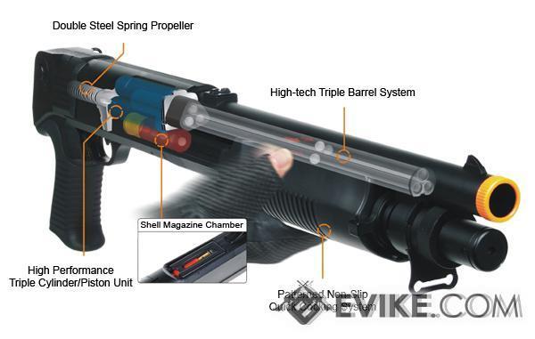  Evike - CYMA escopeta Airsoft de carga de cartucho, múltiple  tiros, arranque de 3 series M870 polimérica, Rojo, talla única : Deportes y  Actividades al Aire Libre