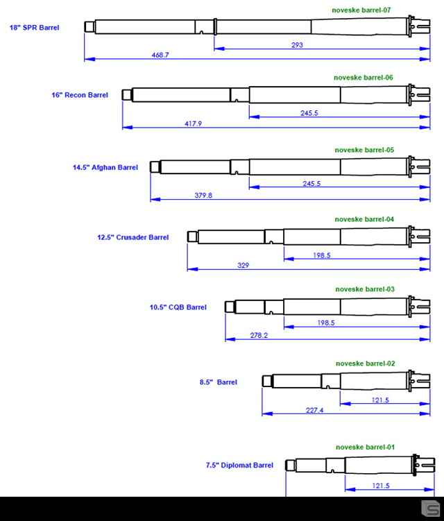 AR 15 Barrel Profile Chart